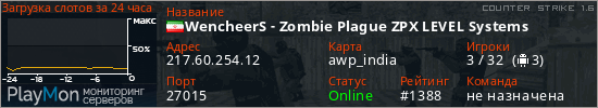 баннер для сервера cs. WencheerS - Zombie Plague ZPX LEVEL Systems