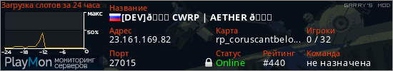 баннер для сервера garrysmod. [DEV]🌙 CWRP | AETHER 🌙