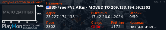 баннер для сервера arma3. BS-Free PVE Altis - MOVED TO 209.133.194.59:2302