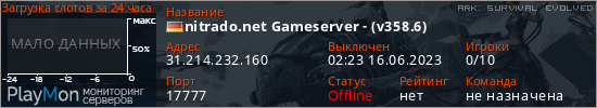 баннер для сервера ark. nitrado.net Gameserver - (v358.6)
