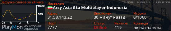 баннер для сервера crmp. Arsy Asia Gta Multiplayer Indonesia