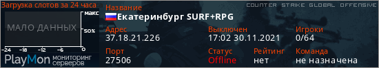 баннер для сервера csgo. Екатеринбург SURF+RPG