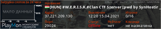баннер для сервера cod4. [HUN] #W.E.R.I.S.K.#Clan CTF Szerver [pwd by SynHosting.eu]