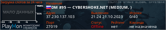баннер для сервера csgo. DM #95 &mdash; CYBERSHOKE.NET (MEDIUM, )