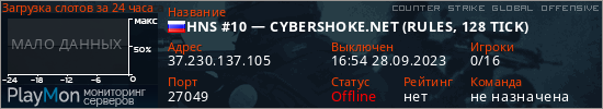 баннер для сервера csgo. HNS #10 &mdash; CYBERSHOKE.NET (RULES, 128 TICK)