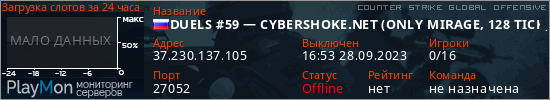 баннер для сервера csgo. DUELS #59 &mdash; CYBERSHOKE.NET (ONLY MIRAGE, 128 TICK)