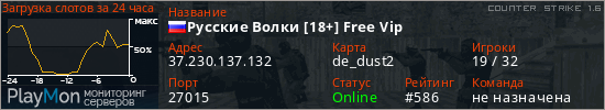 баннер для сервера cs. Русские Волки [18+] Free Vip