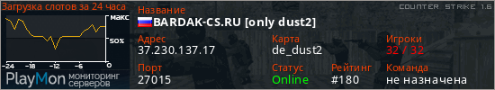 баннер для сервера cs. BARDAK-CS.RU [only dust2]
