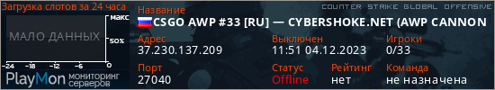 баннер для сервера csgo. CSGO AWP #33 [RU] &mdash; CYBERSHOKE.NET (AWP CANNONS128 TICK)