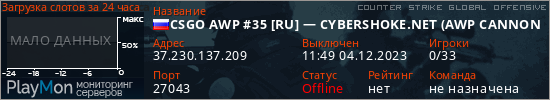 баннер для сервера csgo. CSGO AWP #35 [RU] &mdash; CYBERSHOKE.NET (AWP CANNONS128 TICK)