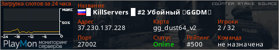 баннер для сервера css. █ KillServers █ #2 Убойный ★GGDM★