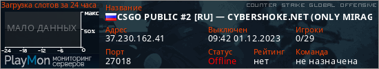 баннер для сервера csgo. CSGO PUBLIC #2 [RU] &mdash; CYBERSHOKE.NET (ONLY MIRAGE128 TICK)