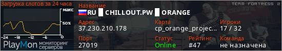 баннер для сервера tf2. RU █ CHILLOUT.PW █ ORANGE