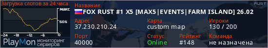 баннер для сервера rust. FOX RUST #1 X5 [MAX5|EVENTS|FARM ISLAND] 26.02