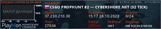 баннер для сервера csgo. CSGO PROPHUNT #2 &mdash; CYBERSHOKE.NET (32 TICK)