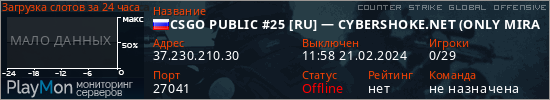 баннер для сервера csgo. CSGO PUBLIC #25 [RU] &mdash; CYBERSHOKE.NET (ONLY MIRAGE128 TICK)