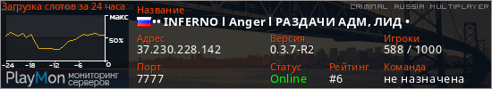 баннер для сервера crmp. •• INFERNO l Anger l РАЗДАЧИ АДМ, ЛИД •