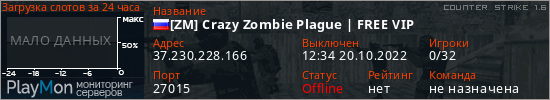 баннер для сервера cs. [ZM] Crazy Zombie Plague | FREE VIP