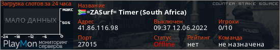 баннер для сервера css. =ZASurf= Timer (South Africa)