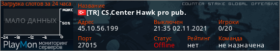 баннер для сервера csgo. [TR] CS.Center Hawk pro pub.