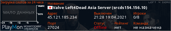 баннер для сервера l4d. Valve Left4Dead Asia Server (srcds154.156.10)