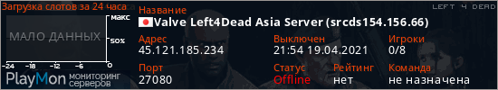 баннер для сервера l4d. Valve Left4Dead Asia Server (srcds154.156.66)