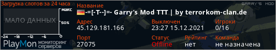 баннер для сервера garrysmod. -=[-T--]=- Garry's Mod TTT | by terrorkom-clan.de