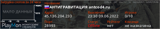 баннер для сервера cod4. АНТИГРАВИТАЦИЯ antcod4.ru