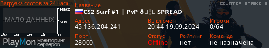 баннер для сервера cs2. CS2 Surf #1 | PvP 🦞 SPREAD