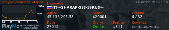 баннер для сервера cs. ПТ-=SHARAP-SSS-59RUS=-