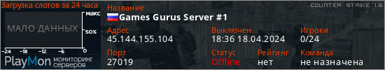 баннер для сервера cs. Games Gurus Server #1