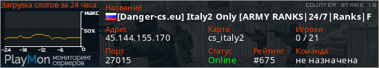 баннер для сервера cs. [Danger-cs.eu] Italy2 Only [ARMY RANKS|24/7|Ranks|FUN||1000FPS|MELEE|Massacre|VIP]