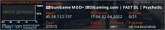 баннер для сервера css. GunGame MOD+ IBISGaming.com | FAST DL | PsychoStats