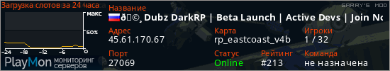баннер для сервера garrysmod. 🩸 Dubz DarkRP | Beta Launch | Active Devs | Join Now!