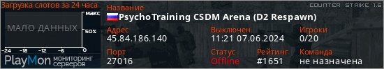 баннер для сервера cs. PsychoTraining CSDM Arena (D2 Respawn)
