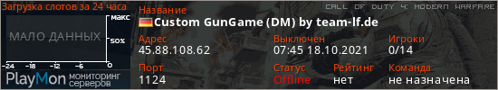 баннер для сервера cod4. Custom GunGame (DM) by team-lf.de