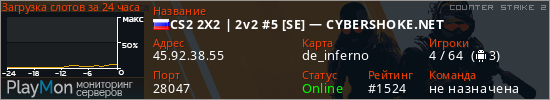 баннер для сервера cs2. CS2 2X2 | 2v2 #5 [SE] — CYBERSHOKE.NET