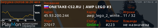 баннер для сервера cs2. ONETAKE-CS2.RU | AWP LEGO #3