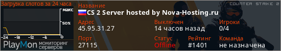 баннер для сервера cs2. CS 2 Server hosted by Nova-Hosting.ru