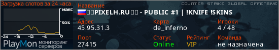 баннер для сервера csgo. ☢️PIXELH.RU☢️ - PUBLIC #1 | !KNIFE !SKINS