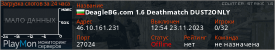 баннер для сервера cs. DeagleBG.com 1.6 Deathmatch DUST2ONLY