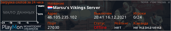 баннер для сервера tf2. Marsu's Vikings Server
