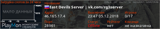 баннер для сервера cod4. East Devils Server | vk.com/rg3server