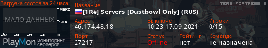 баннер для сервера tf2. [1R#] Servers [Dustbowl Only] (RUS)