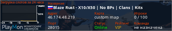 баннер для сервера rust. Blaze Rust - X10/X50 | No BPs | Clans | Kits