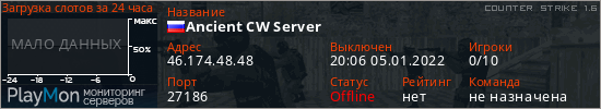 баннер для сервера cs. Ancient CW Server