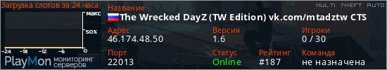 баннер для сервера mta. The Wrecked DayZ (TW Edition) vk.com/mtadztw CTS