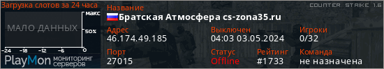 баннер для сервера cs. Братская Атмосфера cs-zona35.ru