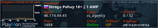 баннер для сервера csgo. Strogo Pohuy 18+ | 1 AWP