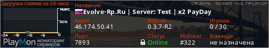 баннер для сервера crmp. Evolve-Rp.Ru | Server: Test | x2 PayDay